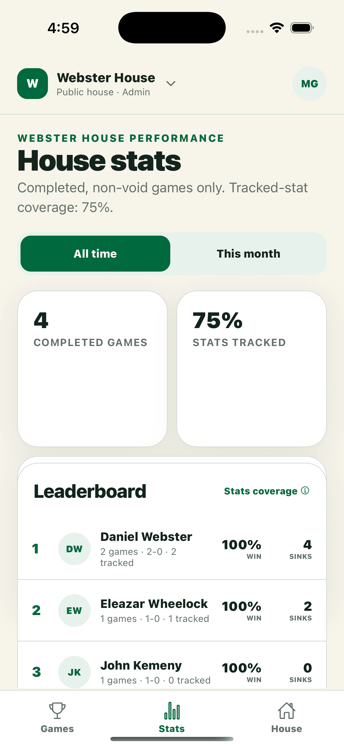 Ponghub house statistics showing completed games, stat coverage, and a fictional player leaderboard.